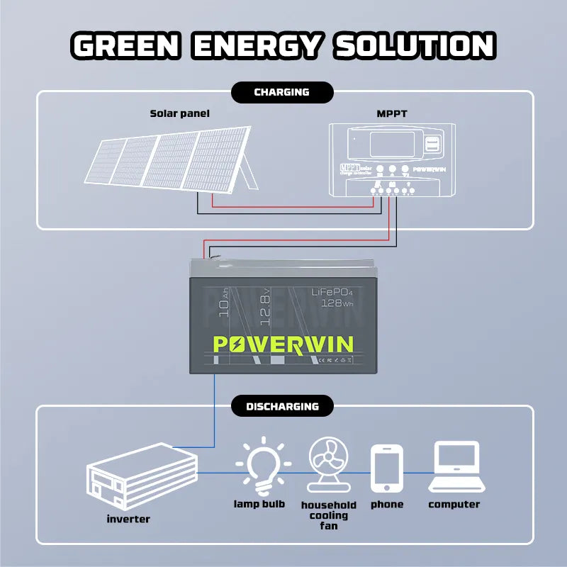 POWERWIN BT10 12V 10Ah LiFePO4 Battery 4000+ Deep Cycle Built-in BMS Rechargeable Off-grid Solar Energy Fish Electric Veh Toy RV